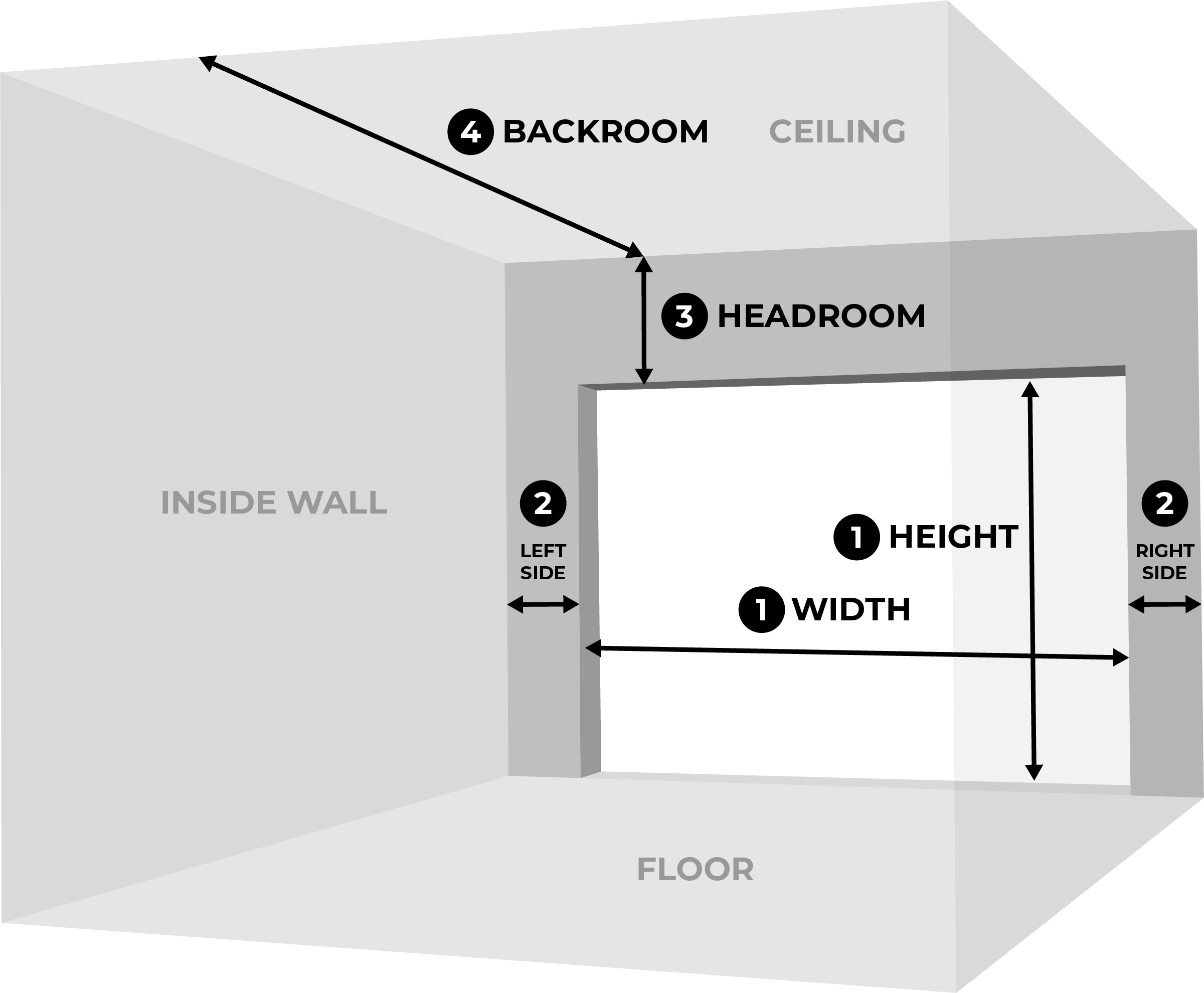How To Measure Holmes Garage Door Company
